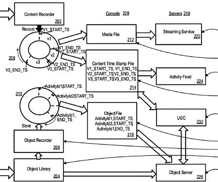 (Patent) Sony Patent For NFT and Blockchain Technology Uncovered