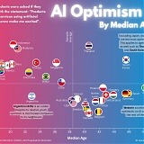 AI Optimism By Median Age