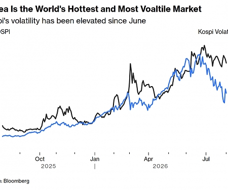 South Korea Is Becoming Uninvestable, Too