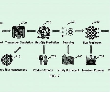 (Patent) Walmart Patent Signals AI Transformation for Bricks-and-Mortar Retail