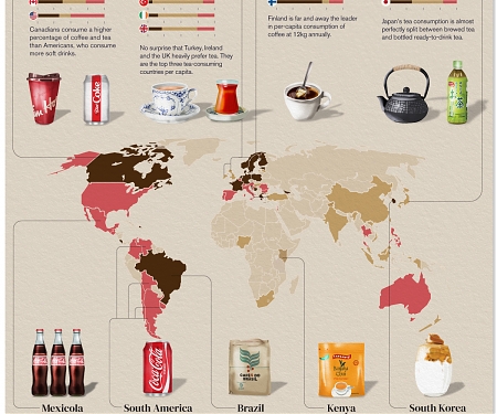 (Paper) Coffee vs Tea vs Soft Drinks : Caffeinated Drink Popularity