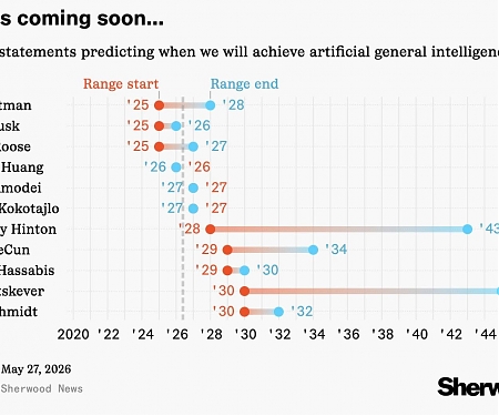 When Is AGI Coming ? These Experts Have It Figured It Out