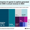 Enterprise AI Agents & Copilots: Our Growth Projections For The $5B+ Market