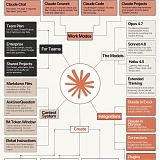 (Infographic) Claude Is Eating Up Everything