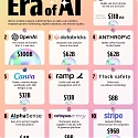 2025 CNBC Disruptor 50 : Companies Leading The Era of AI