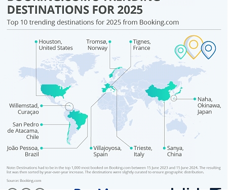 Booking.com's Trending Destinations for 2025