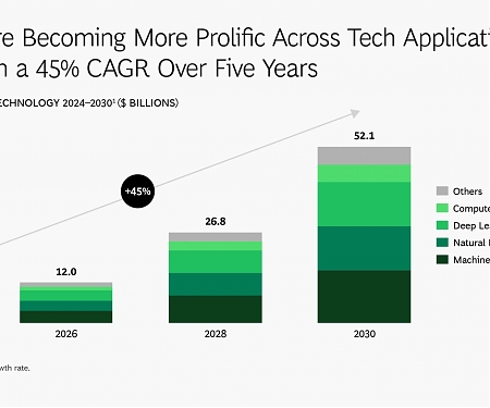 BCG - Are AI Agents The Future ?