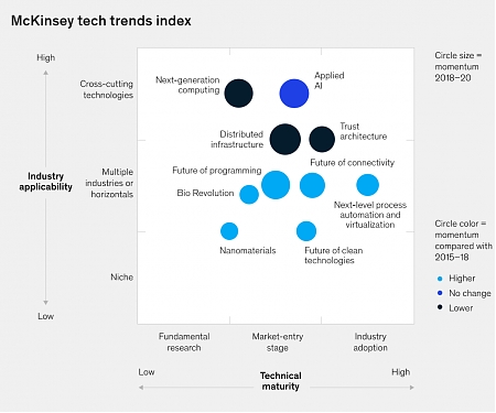 (PDF) Mckinsey - The Top Trends in Tech