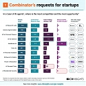 Y Combinator's Requests for Startups