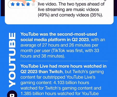 (Infographic) Live Streaming Revolution : From Niche To Mainstream & Beyond