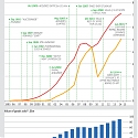 EBay : 20 Years of Trading