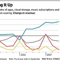 Where Apple Services Would Fit in The Fortune 100