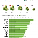 (Infographic) The Global Leaders in R&D Spending, by Country and Company