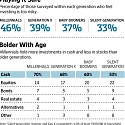 The Biggest Money Mistakes We Make—Decade by Decade