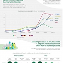 (Infographic) Tracking Spending on Consumables in the Grip of COVID-19