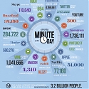 (Infographic) Data Never Sleeps 3.0