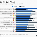 (PDF) PwC's Total Retail 2017 - Where Do We Buy What ?