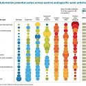 (PDF) Mckinsey : Human + Machine : A New Era of Automation in Manufacturing