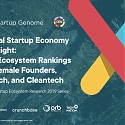 2019 Global Start-Up Ecosystem Report