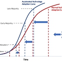 COVID-19 May Trigger A Technology Revolution