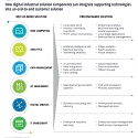 (PDF) Deloitte - Ecosystem-Driven Portfolio Strategy