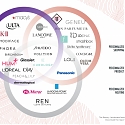Mapping The Most Personalized Beauty Brands