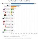 Most Traded Currencies in 2016