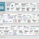 (Infographic) AI 100 : The Most Promising Artificial Intelligence Startups of 2022