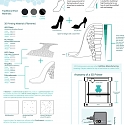 (Video) Student 3D Prints Voronoi High-Heeled Shoes as Final Thesis Project