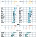 Longevity in Rich Countries