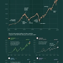 (Infographic) Charting the World’s Major Stock Markets on the Same Scale