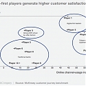 (PDF) Mckinsey - The 4 Pillars of Distinctive Customer Journeys