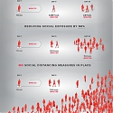 (Infographic) COVID-19 : The Math Behind Social Distancing