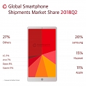 (Infographic) Counterpoint : Q2-2018 Mobile Market Monitor