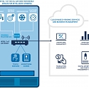 Intel Offers Internet Smarts for Dumb Vending Machines