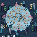 (PDF) Deloitte - Evolution of Blockchain Technology