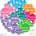 Visualizing the Funding Behind the Most Innovative Fintech Companies