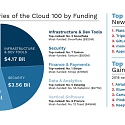 Forbes - The Cloud 100