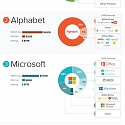 (Infographic) How 5 Tech Giants Make Their Billions