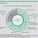 (PDF) BCG - Report from Davos : Board Oversight of Cyberresilience