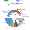 (Infographic) Visualizing the Unicorn Landscape in 2019