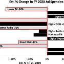 (PDF) IAB - 2020/21 COVID Impact on Advertising