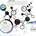 (PDF) The Rise of Co-Working