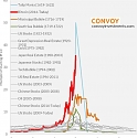 Top Wall Street Economist : This is ‘The Most Vertical’ Chart I’ve Ever Seen