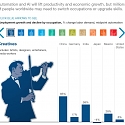 (PDF) Mckinsey - How Will Automation Affect Economies Around The World ?