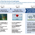 (PDF) WEF - How Emerging Markets Use Partnerships to Leapfrog in Health Innovation