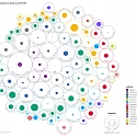 (Infographic) The Top 100 Companies: Revenue vs. Profit