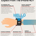 (Infographic) What The iPhone Would Be Like In 30 Years