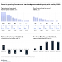 Mckinsey - The Endgame for Postal Networks : How to Win in the Age of e-Commerce