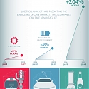 (Infographic) The Two High-Growth Sectors That Could Outperform Tech